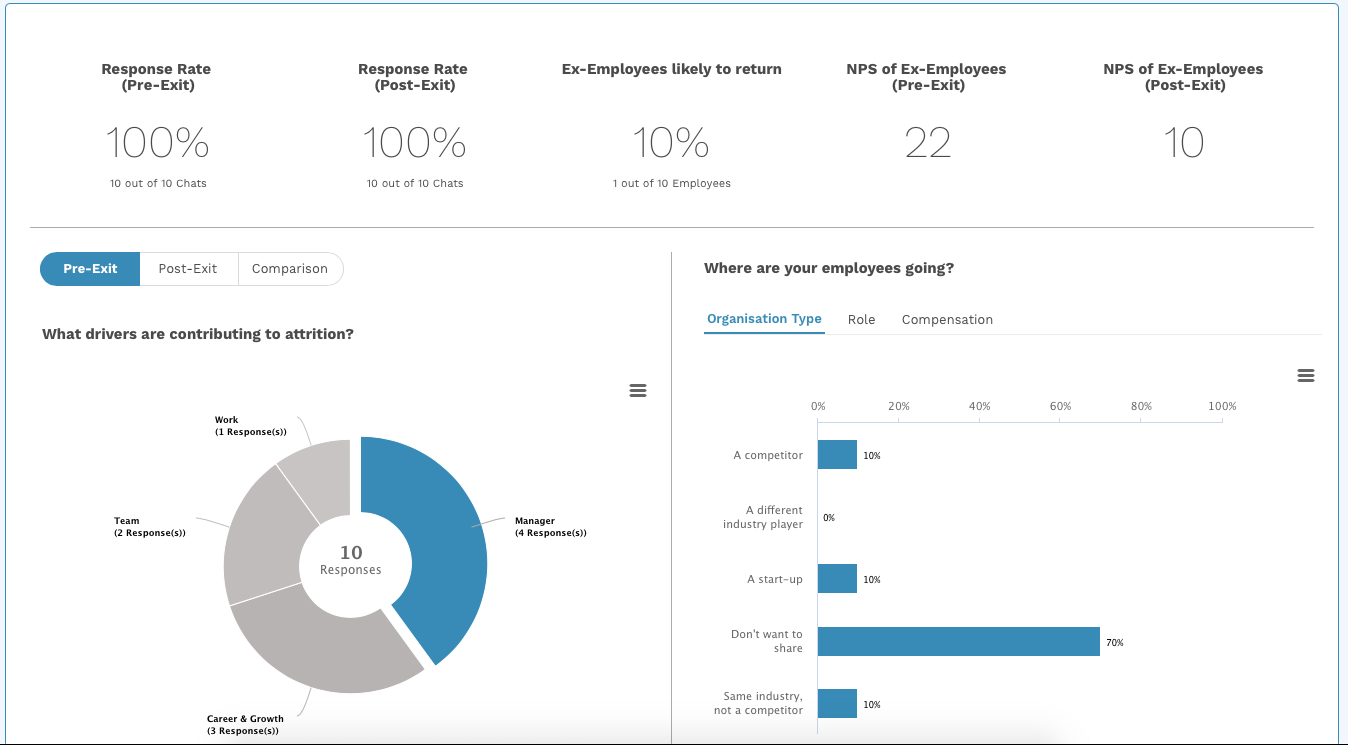 Exit Dashboard