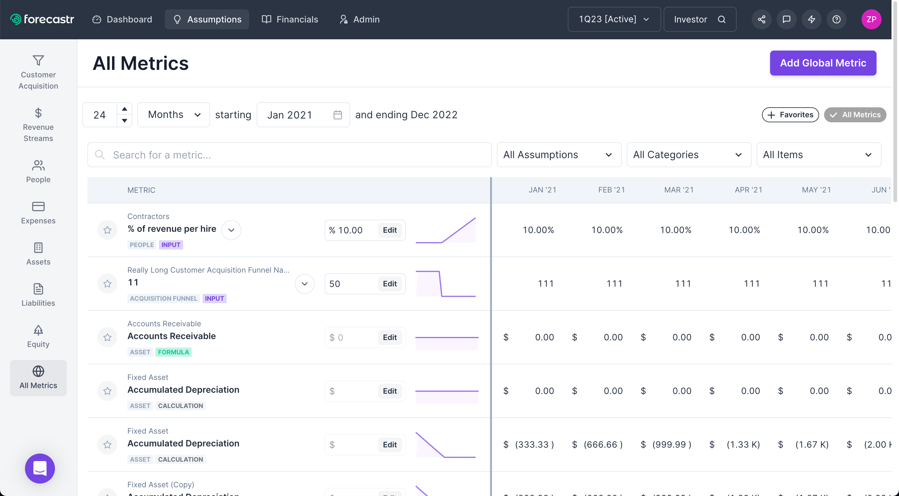 All Metrics