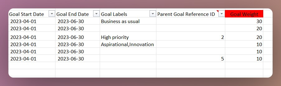Adding Goal Weights in Bulk Upload | Teamflect Changelog