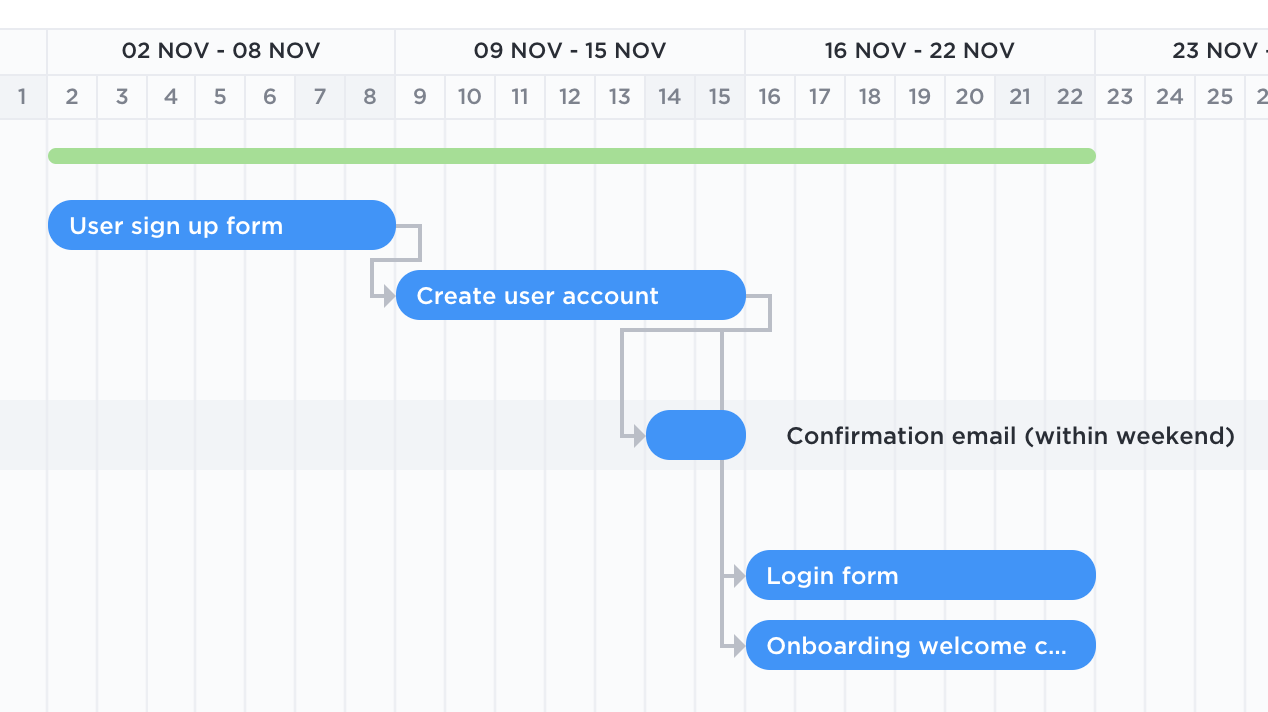 Gantt dependencies not showing with multi list views bugs clickup