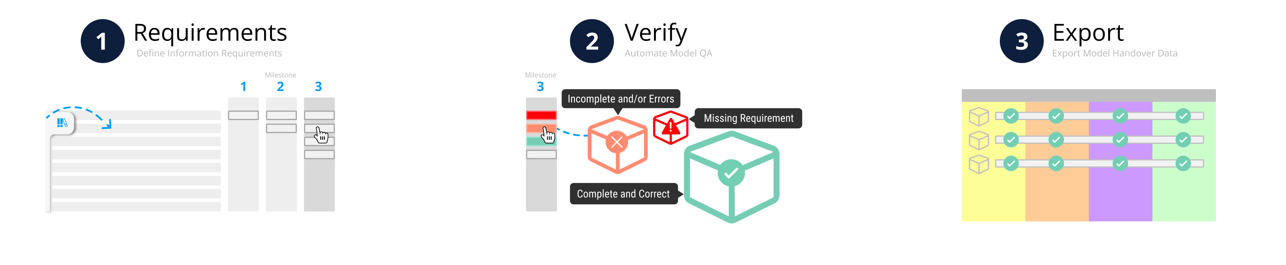 COBie workflow