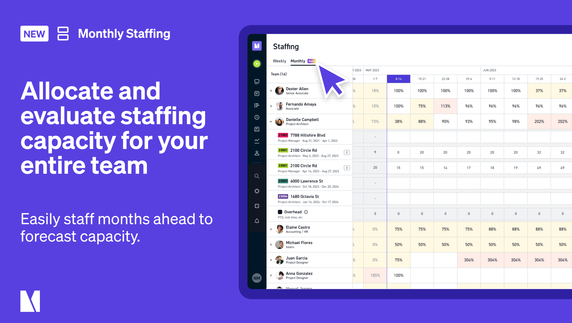 Monograph-Monthly Staffing