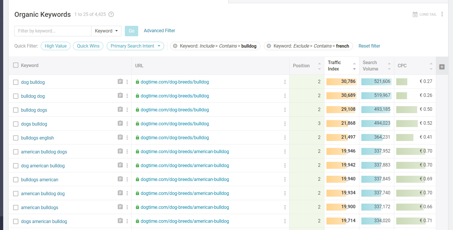 Organic rankings filters