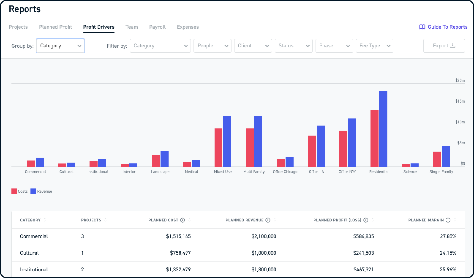 A New Way To Visualize Your Profitability 