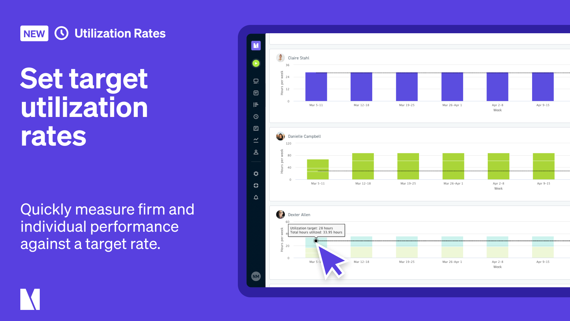 Monograph-Target Utilization Rate