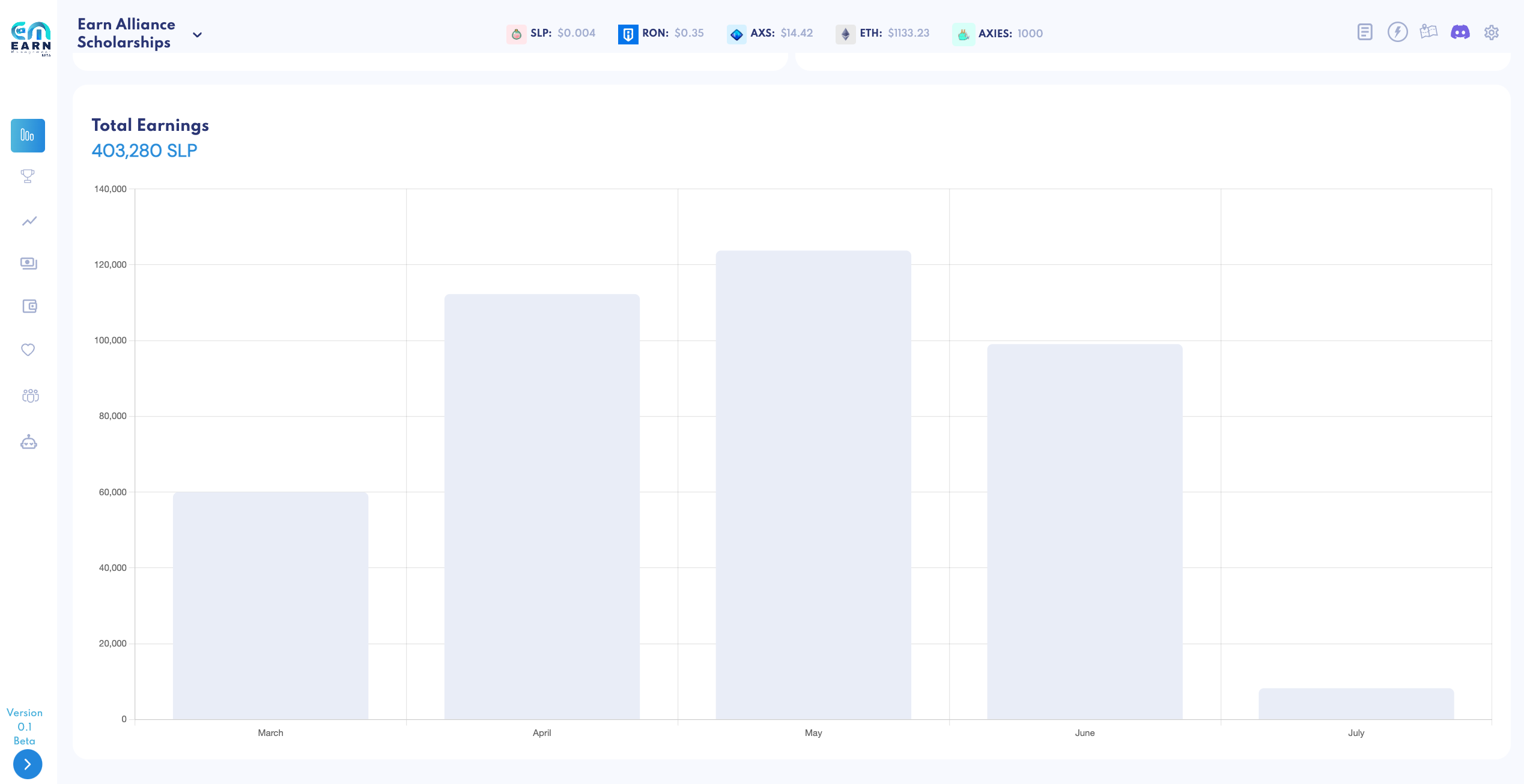 advanced-guild-scholar-performance-and-axie-team-insights-earn