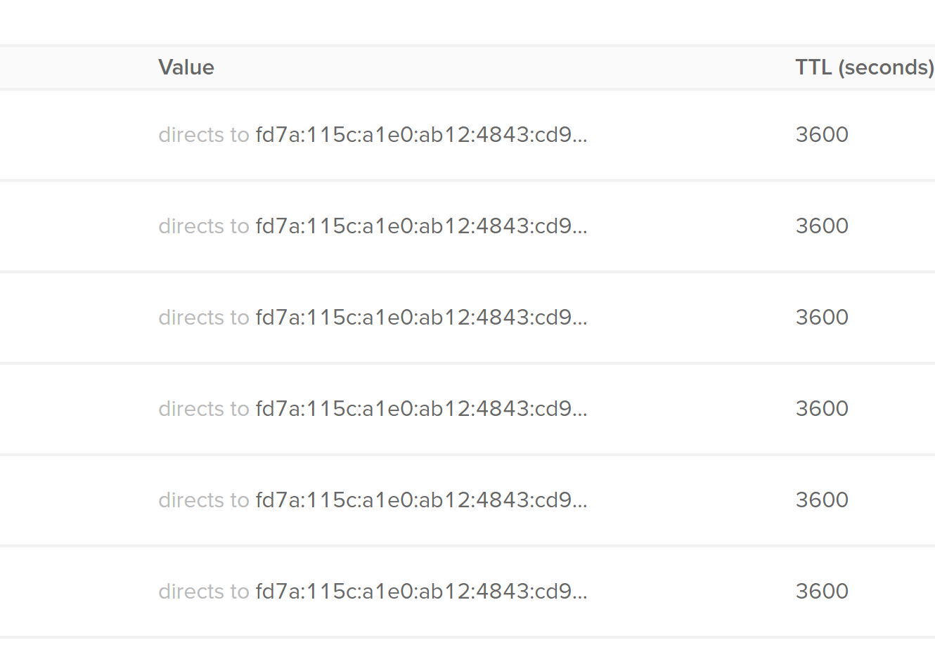 Put ellipses in the beginning of IPv6 addresses in DNS panel Voters