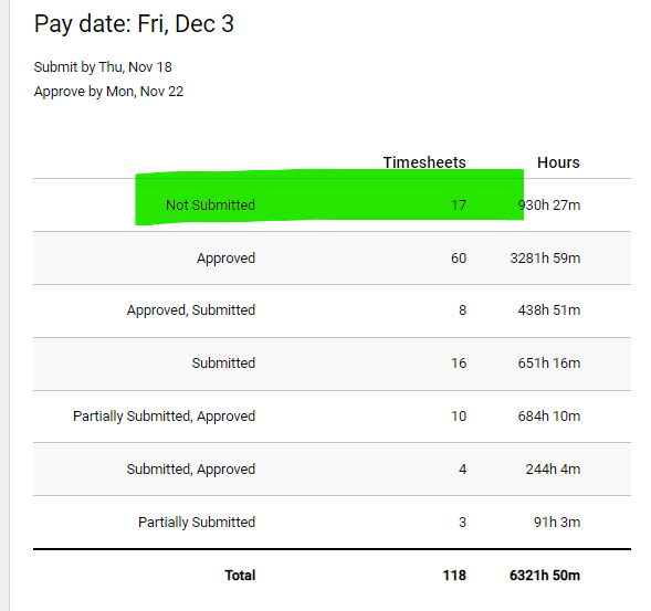 Red Rover Payroll Prepare for Payroll Screen | Voters | Red Rover
