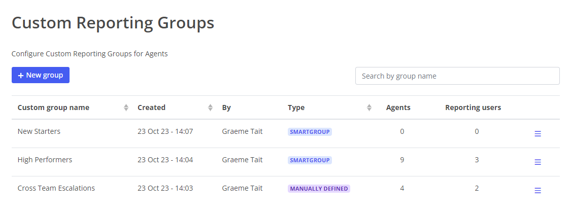 Custom Reporting Groups - Table View