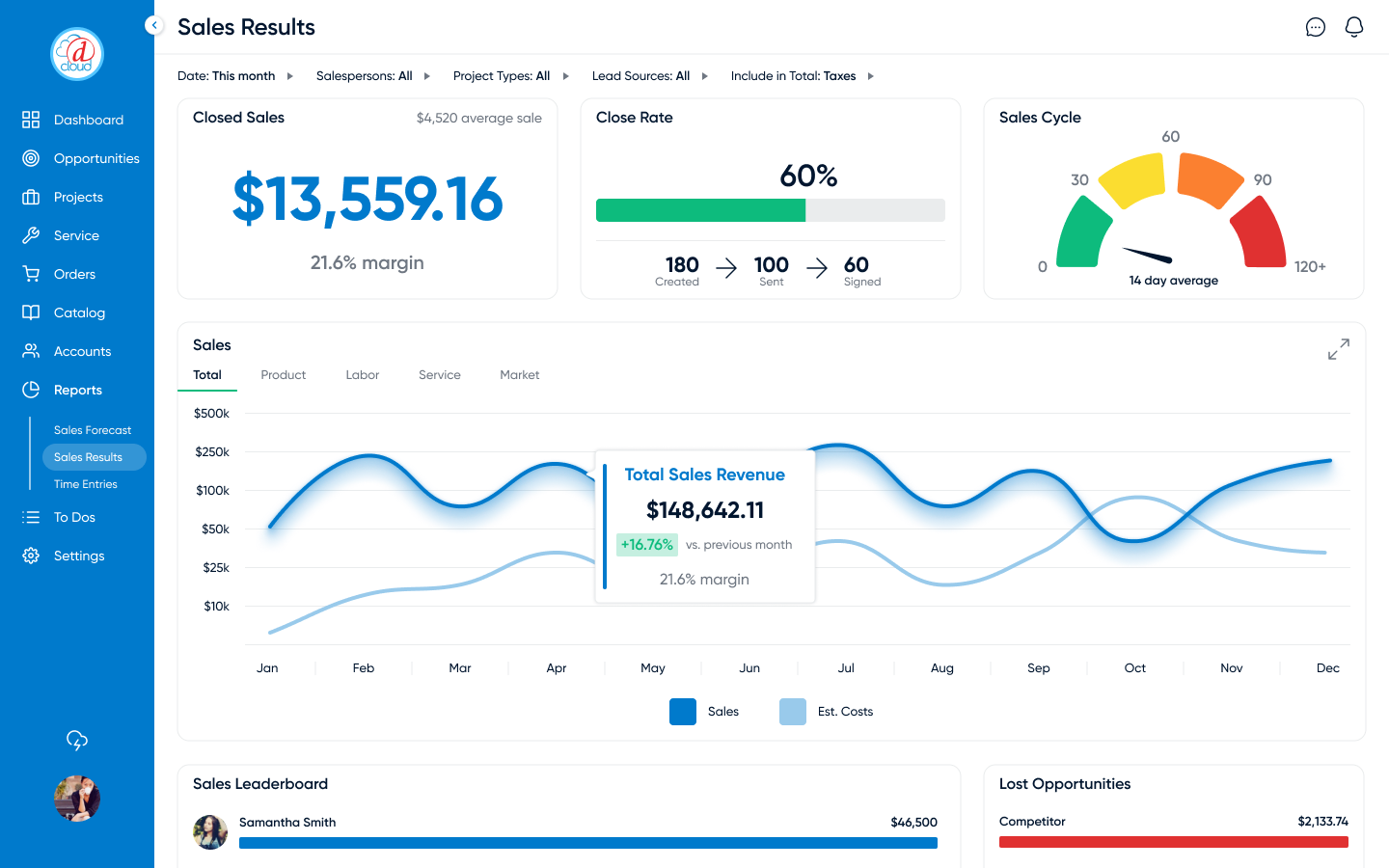 Reports - Sales Results - November Release