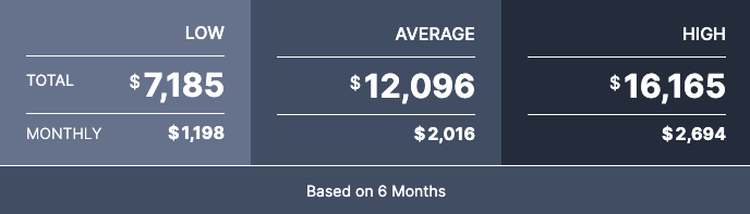 Simple-Estimate-pricing