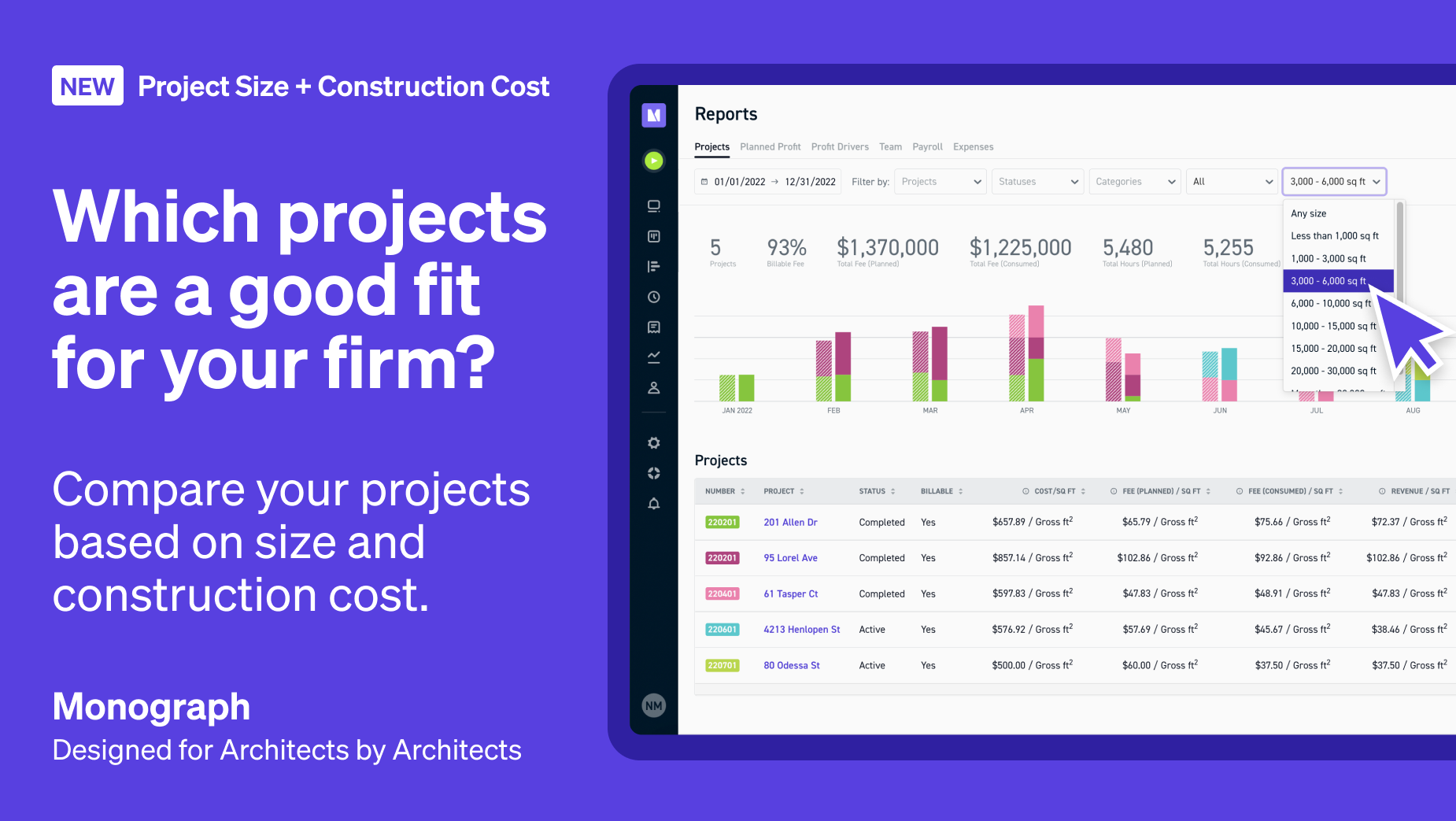 Monograph-project-size