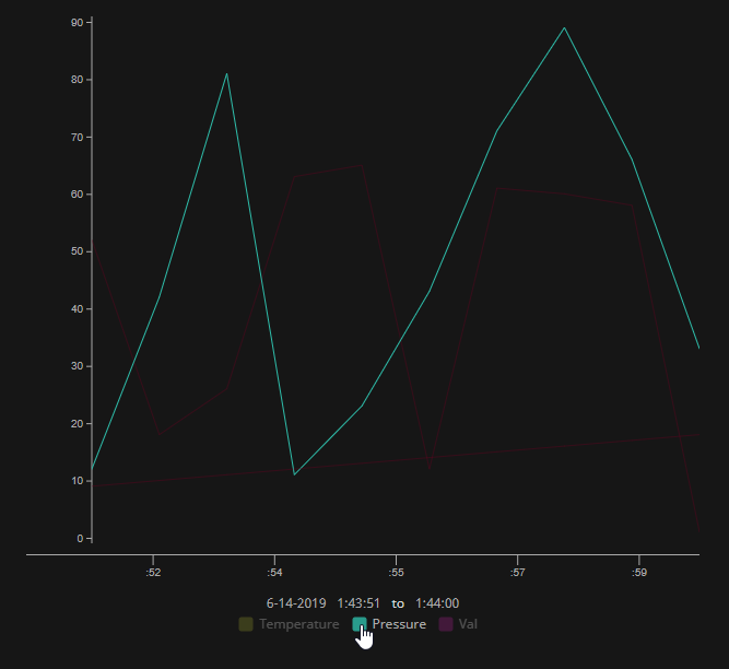 Ability to select multiple plots in legend on time series chart ...