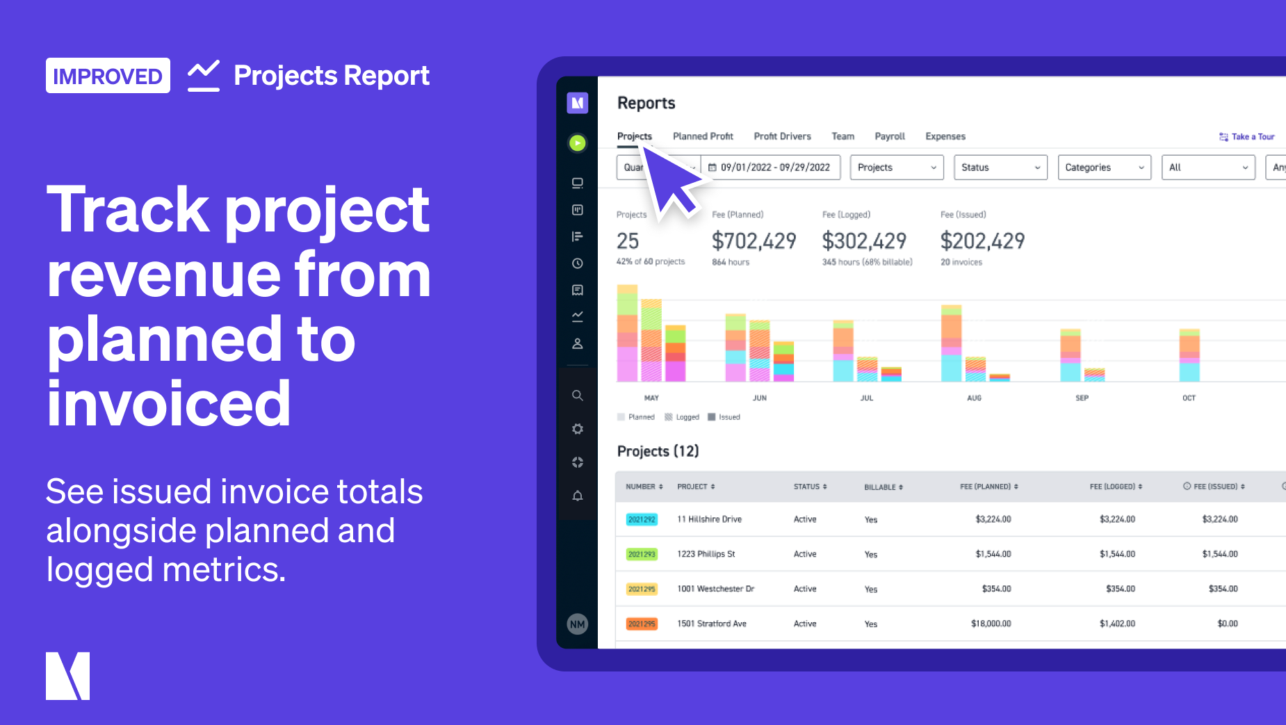 Monograph-Projects Report