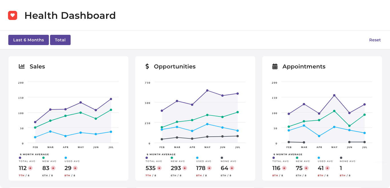 Health Dashboard