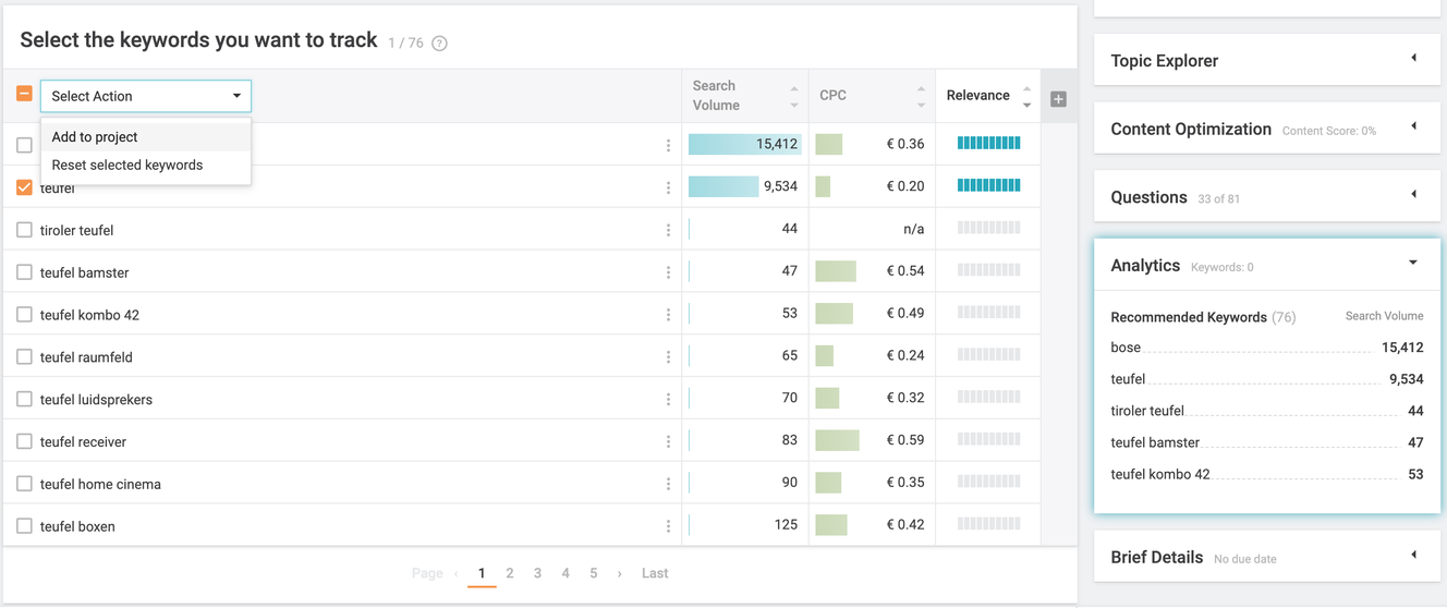 keywords content analytics