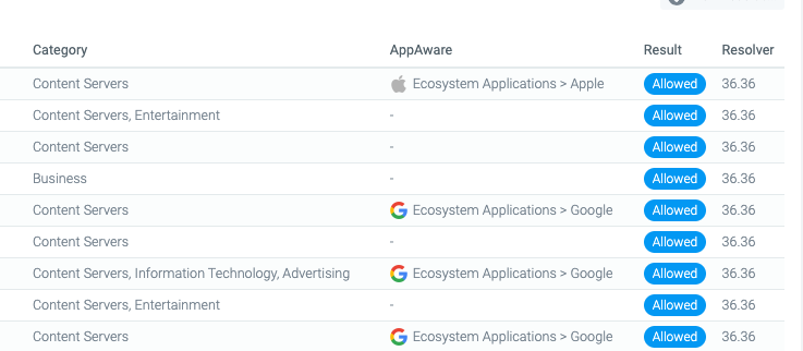 query-logs