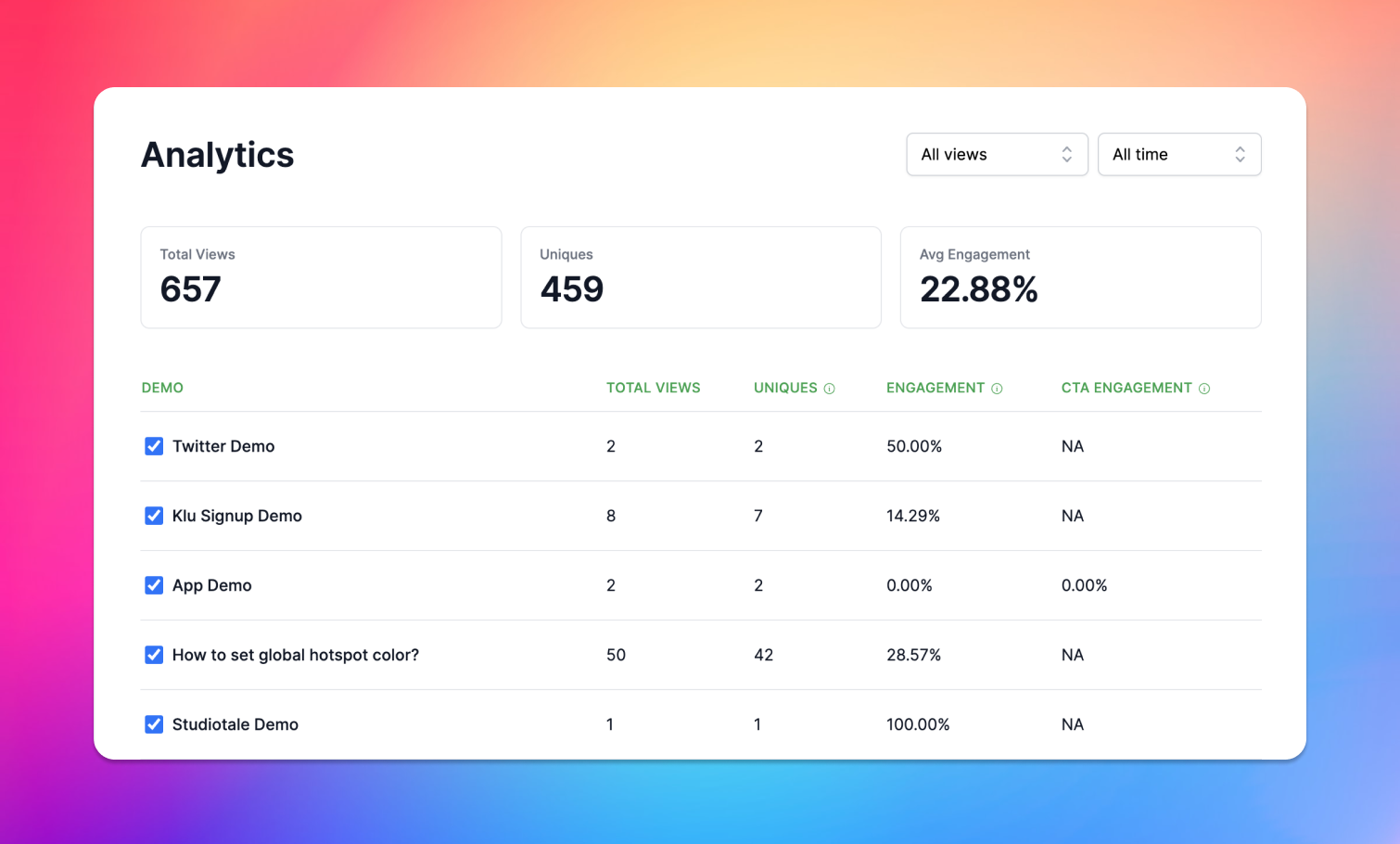 analytics