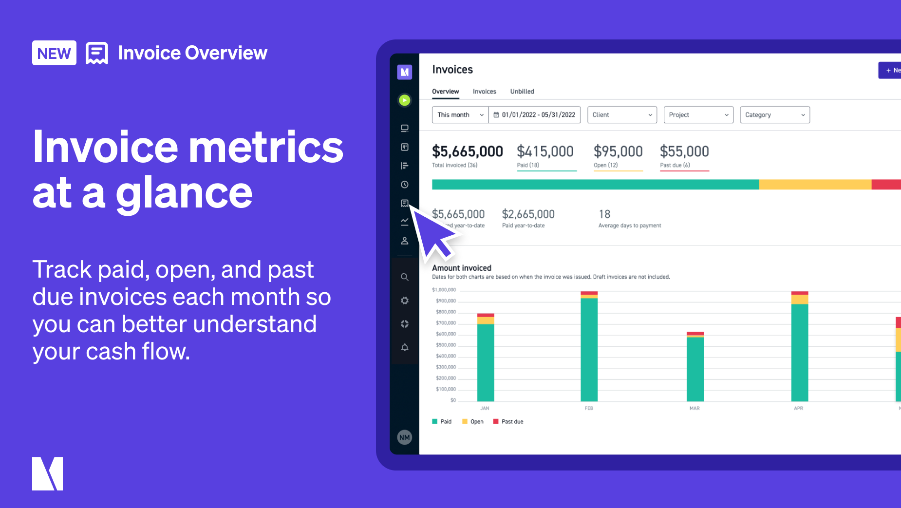 Monograph-Invoice Overview