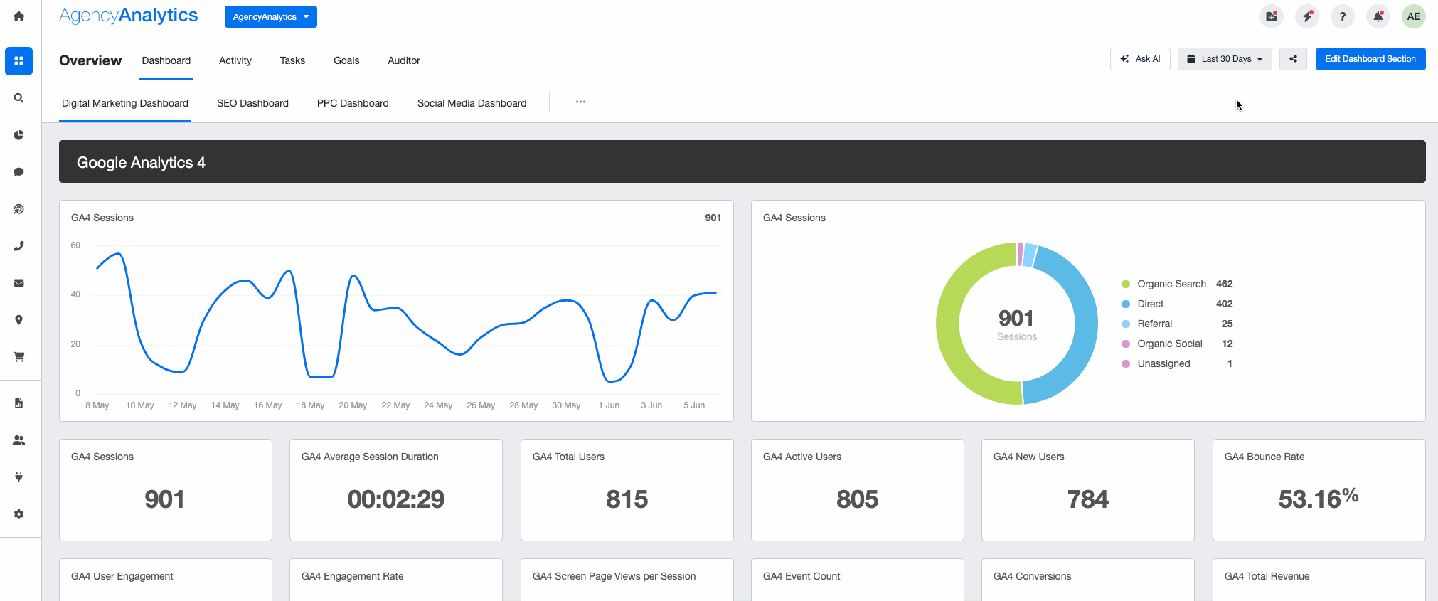 Share-All-Dashboards