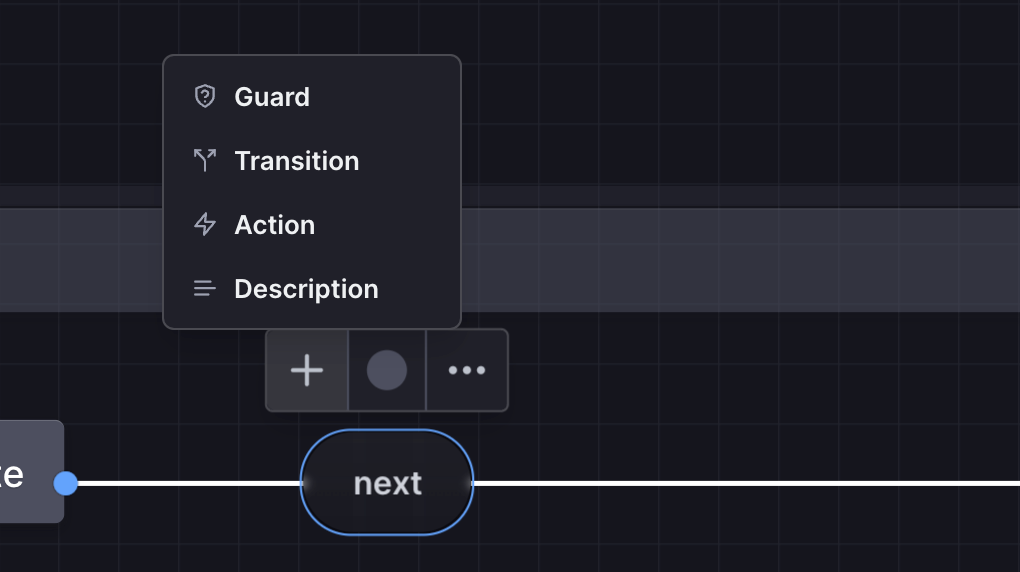 The plus icon menu for a transition, showing the options to add a Guard, Transition, Action, or Description.