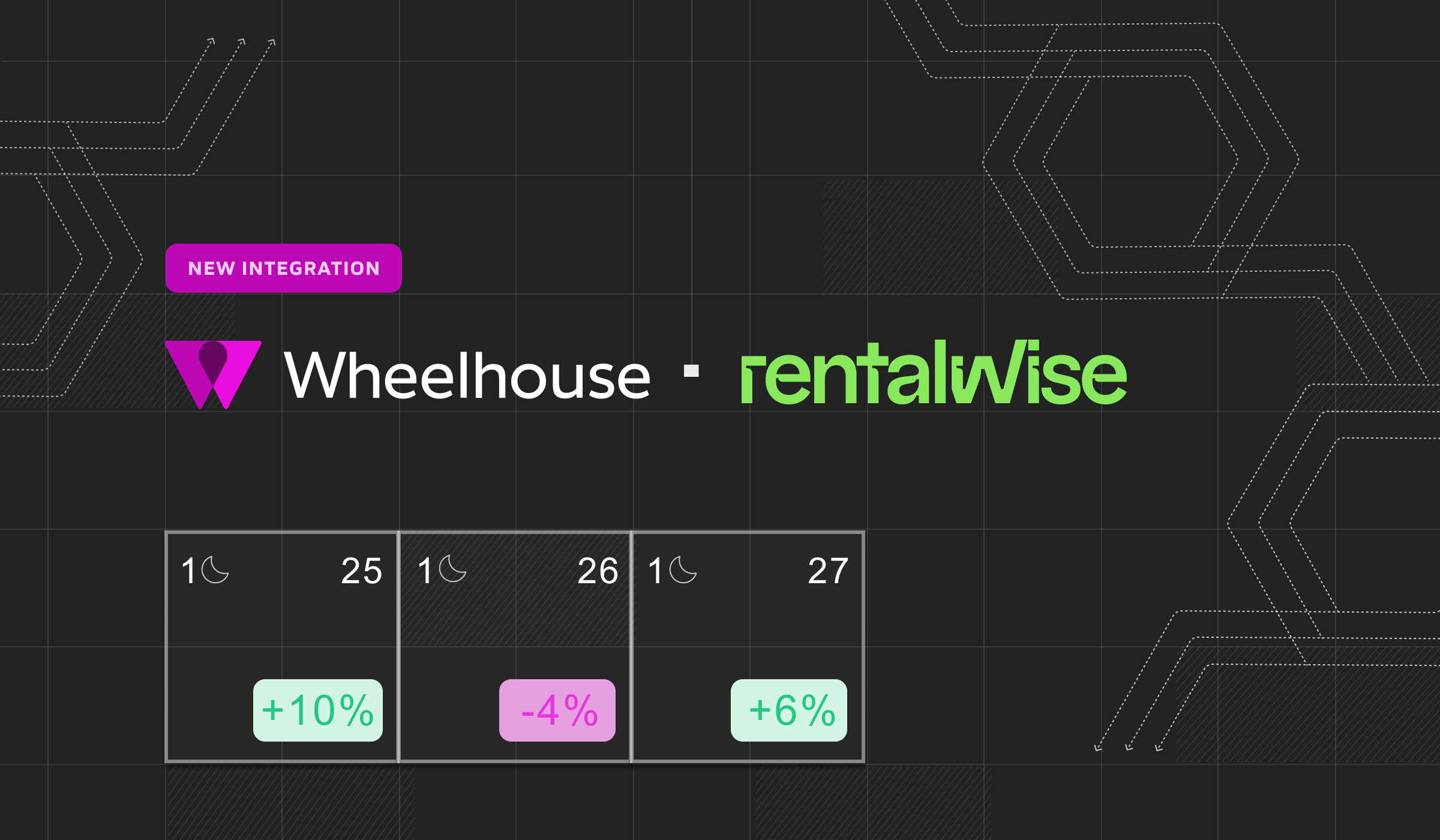 rentalwise-integration