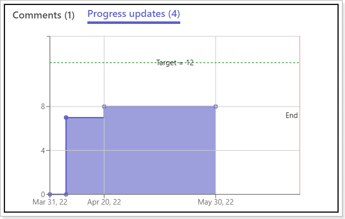 progress update görseli