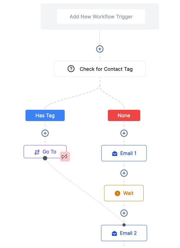 Being able to add a contact to a specific step in a workflow | Voters ...