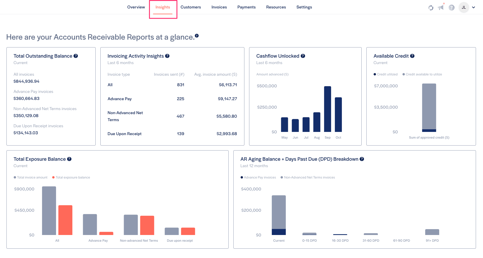 Insights___Dashboard_-_Resolve