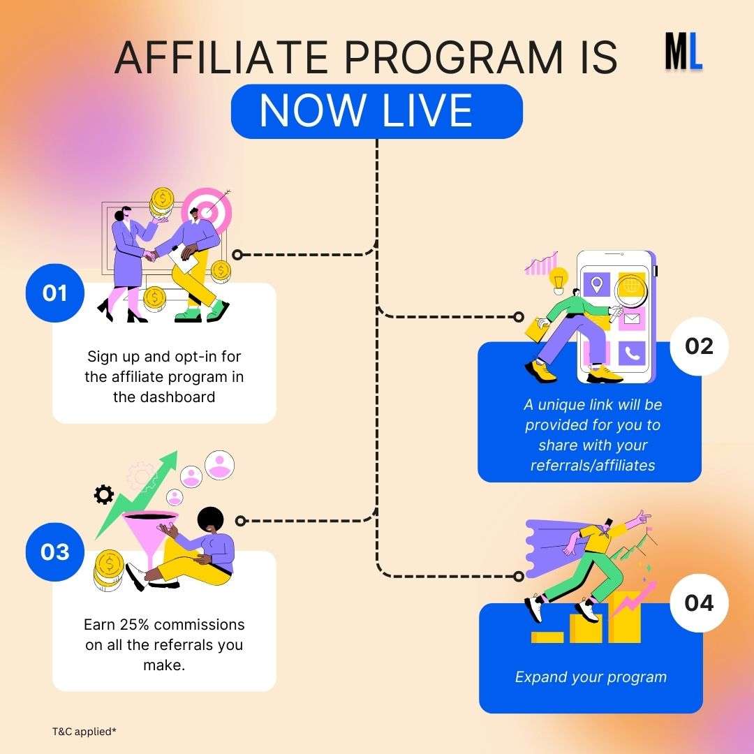 Orange and Black Gradient Illustration Affiliate Marketing Infographic Instagram Post