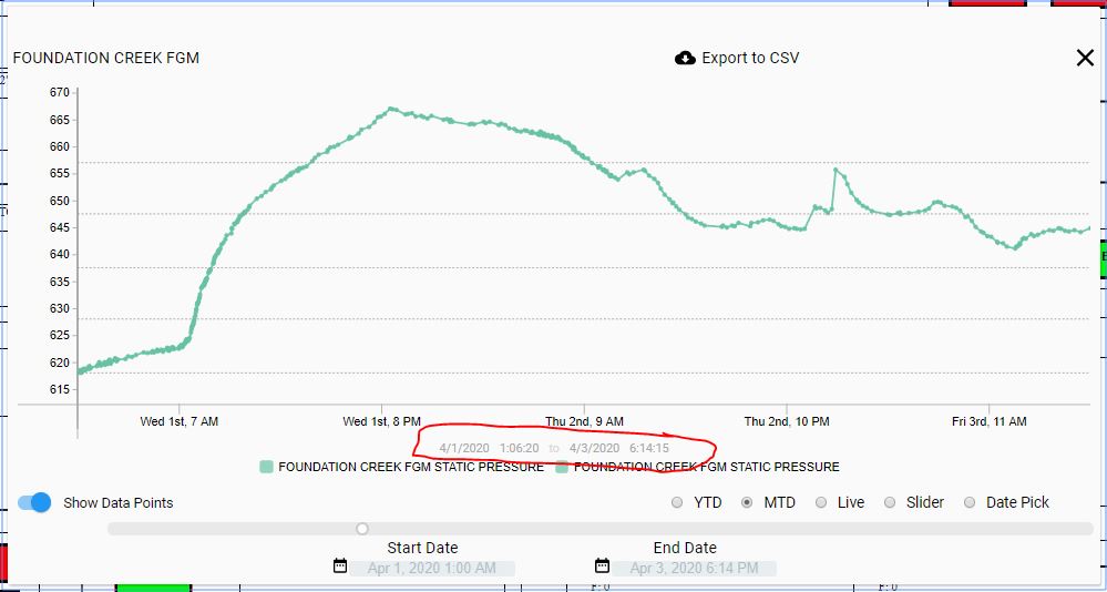 inductive automation ignition wrapper log timestamp