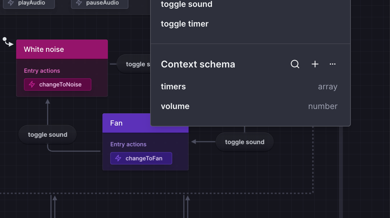 The Context schema section at the end of the Machine details panel. The schema contains properties for timers and volume.