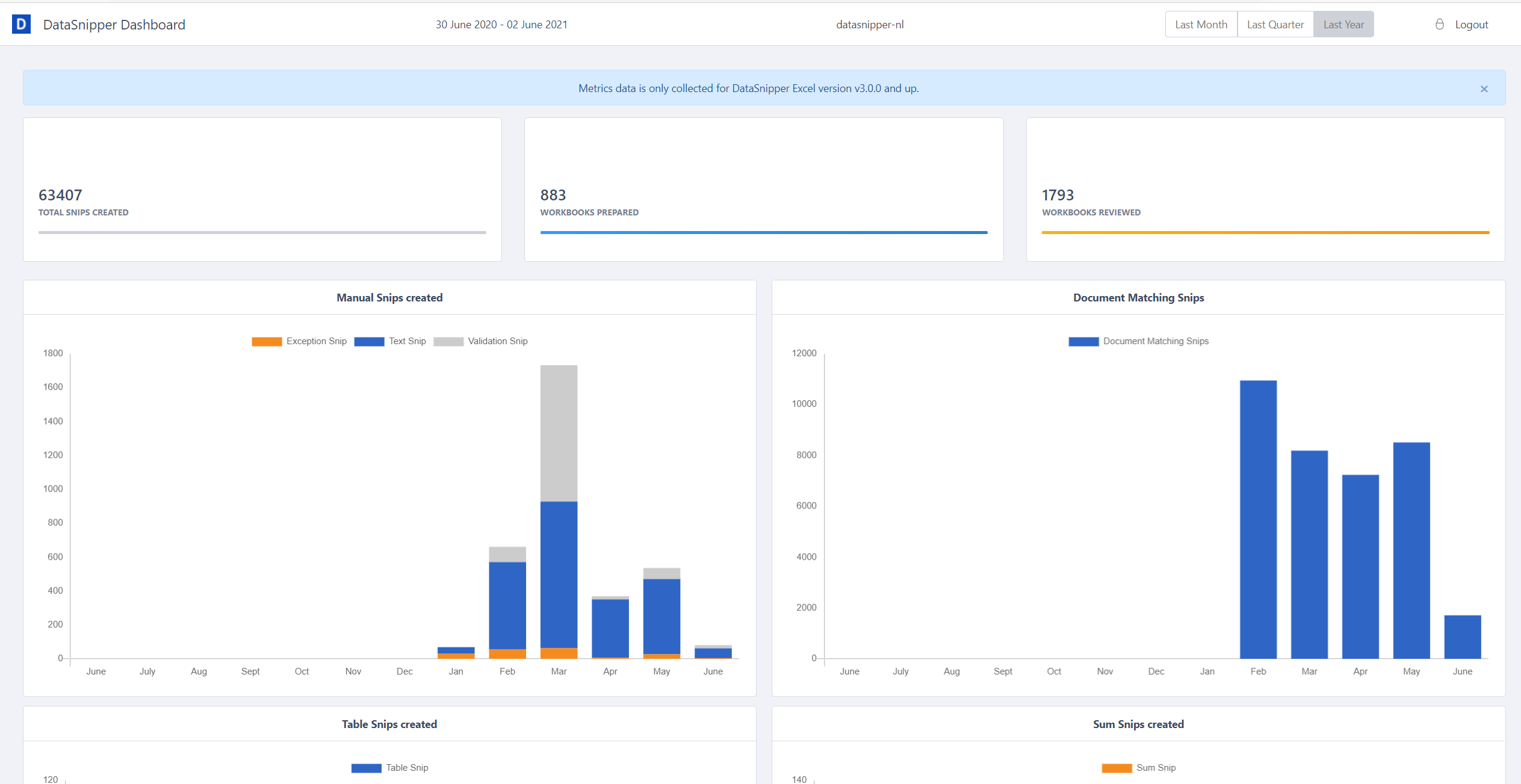 Usage Dashboard Screenshot