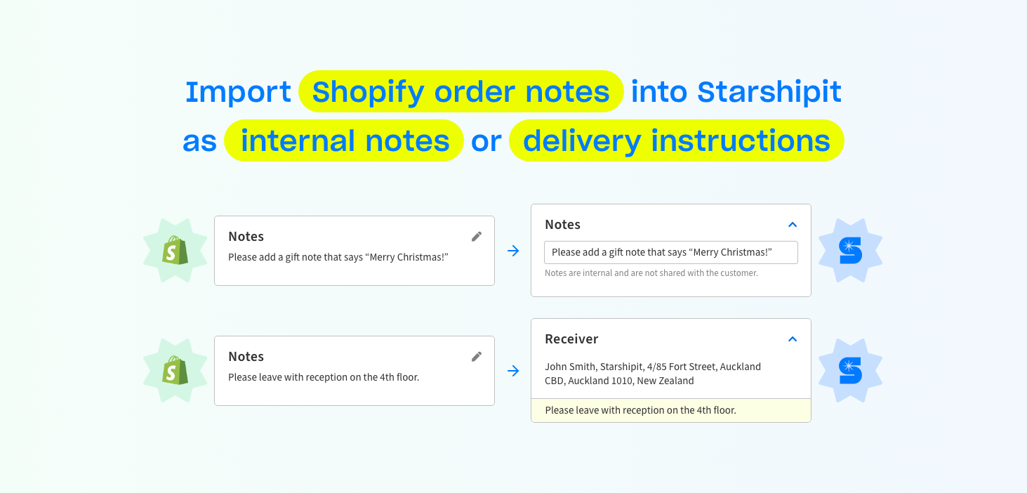 Shopify Order Notes