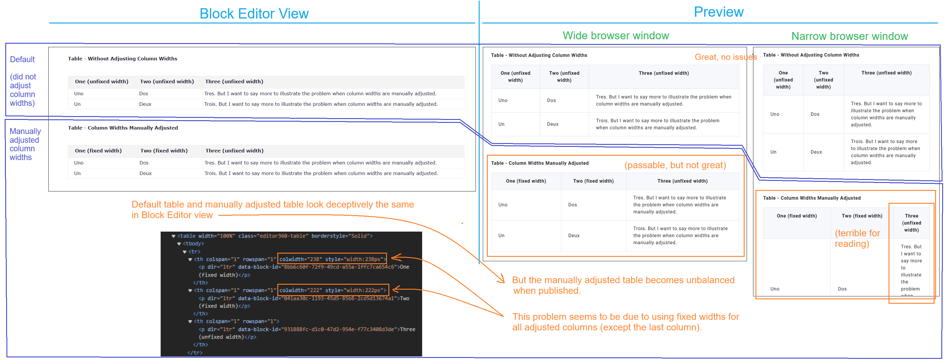 Adjusting table columns causes fixed column widths | Voters | Document360