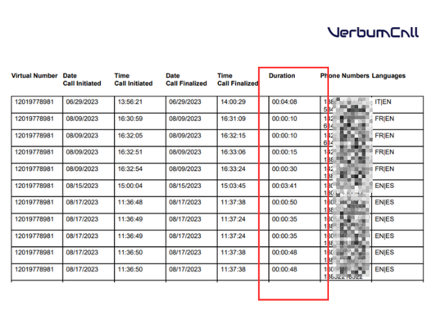 Call Duration Update