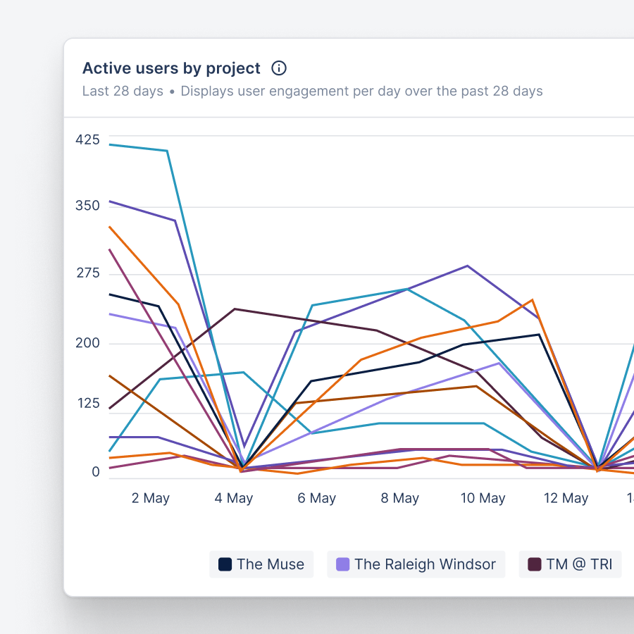 user-engagement