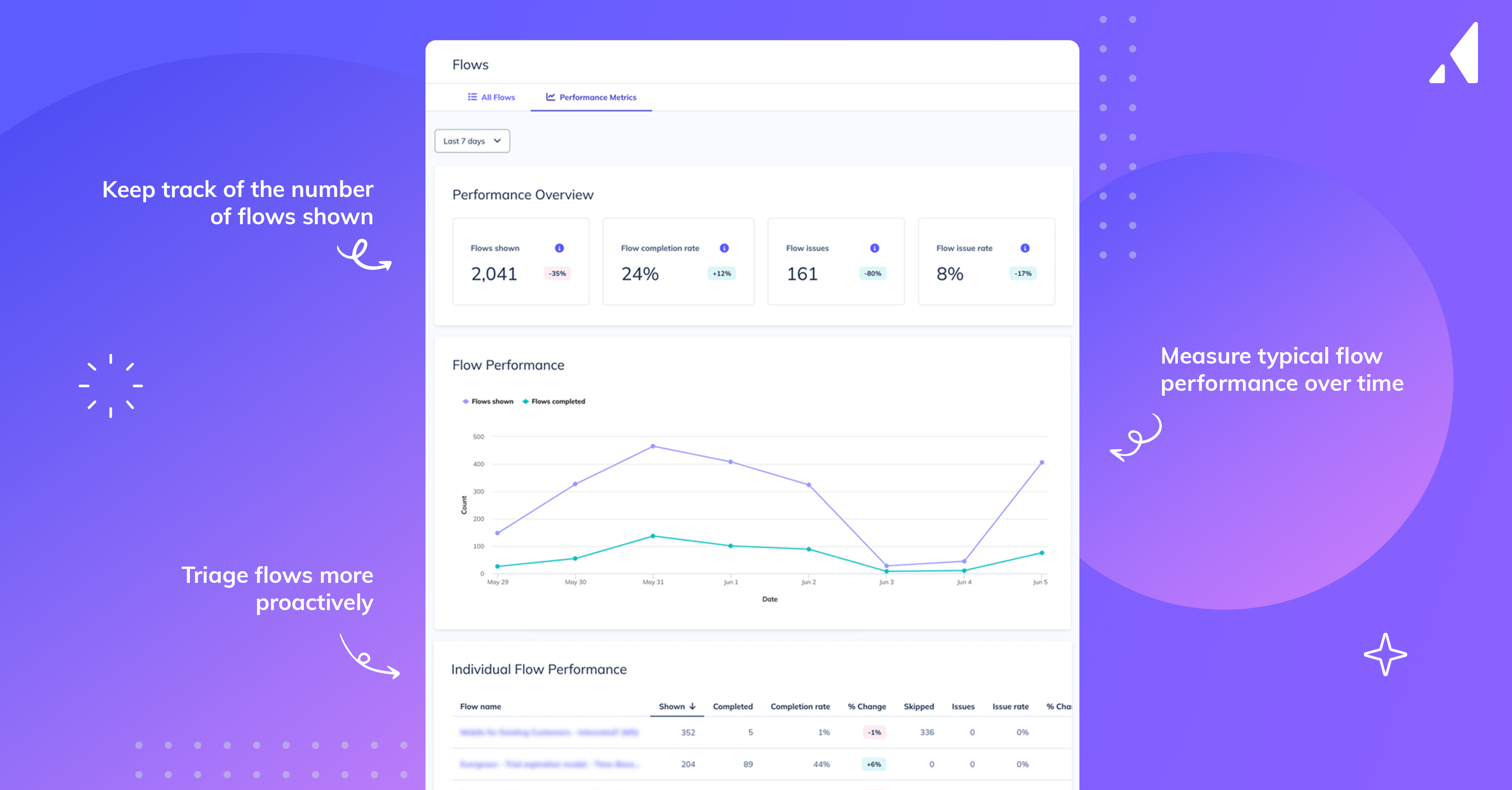 FlowPerformance-v2@2x