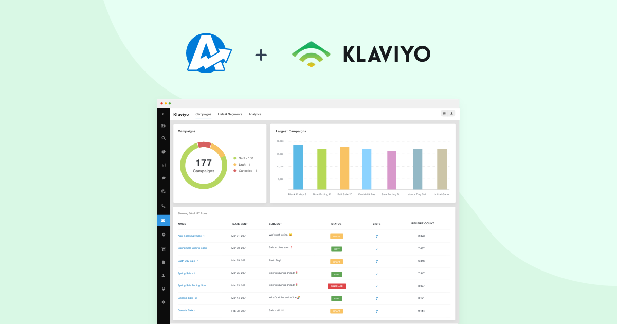 agencyanalytics-klaviyo-integration