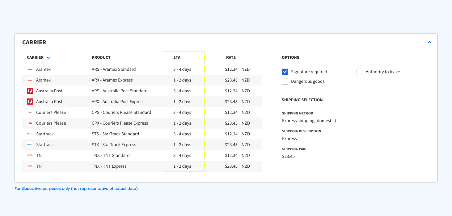 Estimated Transit Times _ 2