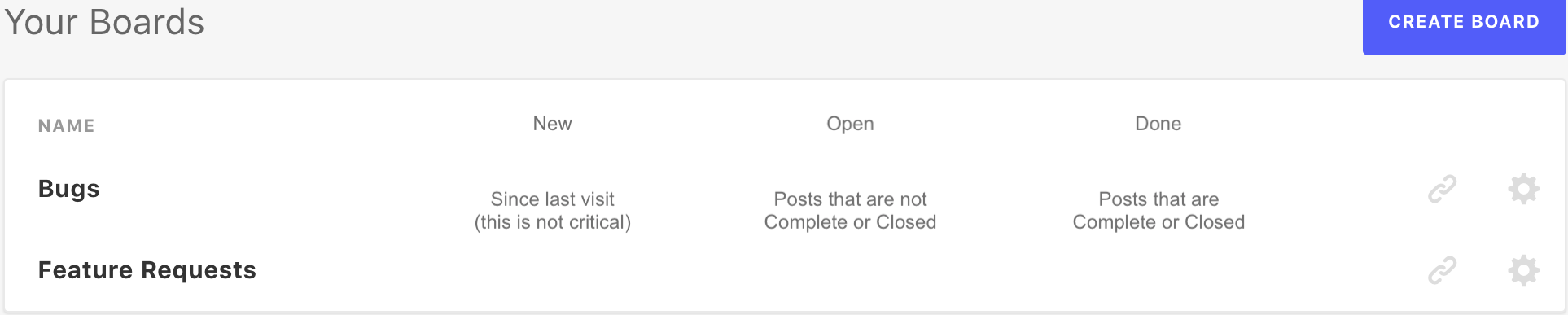 Post count for each status | Feature Requests | Canny