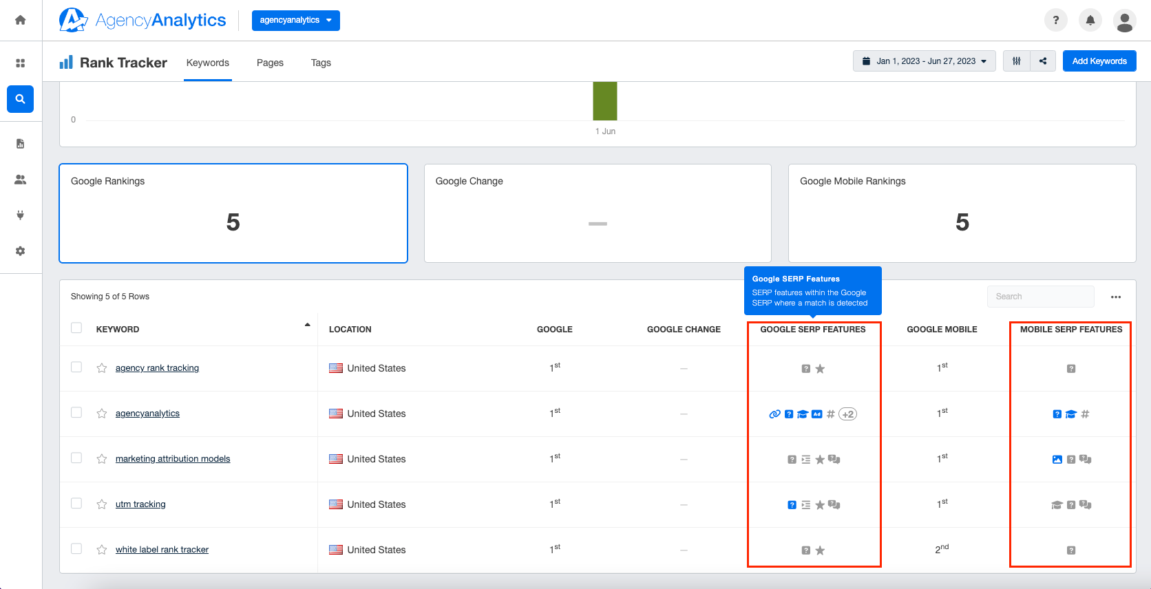 Rank-Tracker-SERP-Features